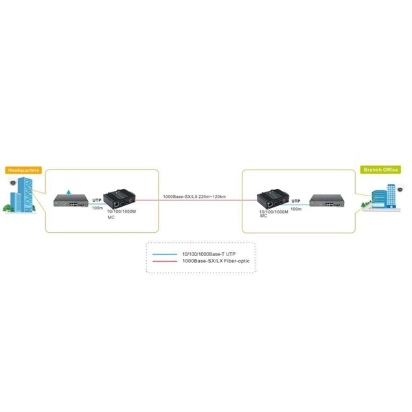 20-meter fiber optic pigtail