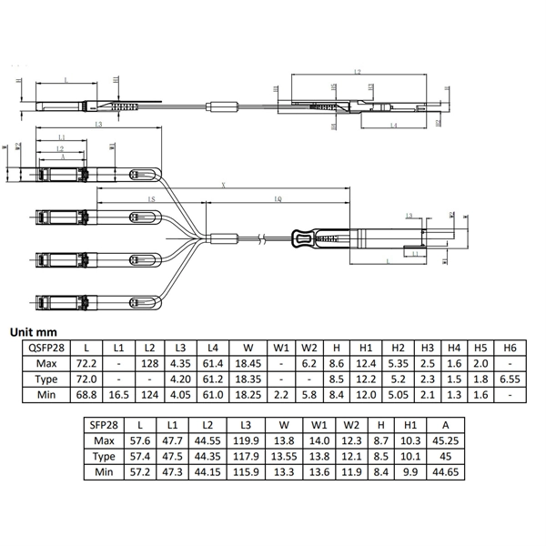 What is a network rack top unit 