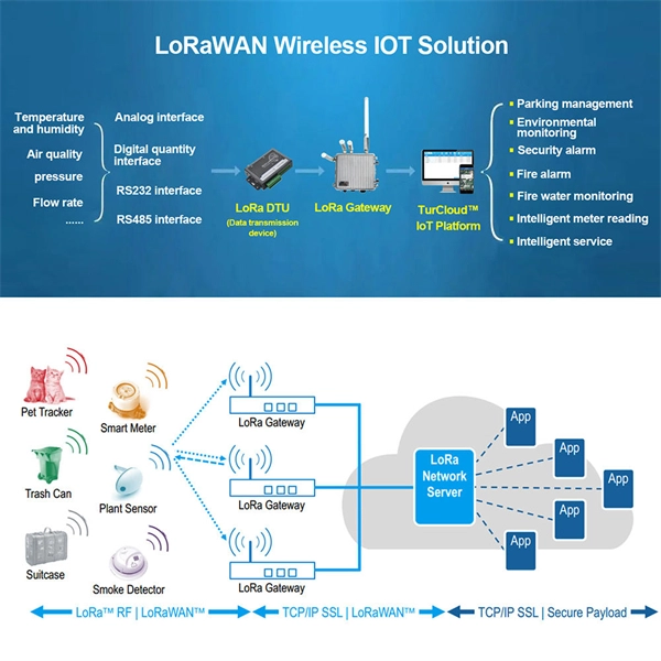 Suriname Switch PoE Installation