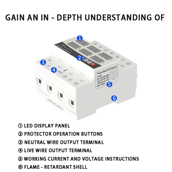 How to use red light in optical fiber cables