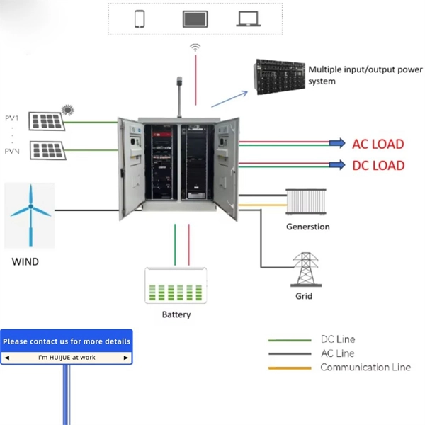 Optical fiber cable uses optical modules