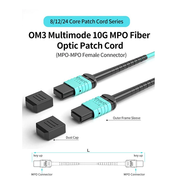 Canada Fiber Optic Fusion Splice Box 12-core