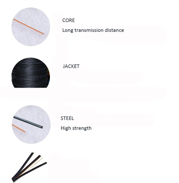 Direct Buried Optical Cable Detection Line