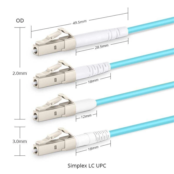Cost-based optical core router SFP