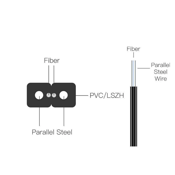 What types of fiber optic splitters are available 