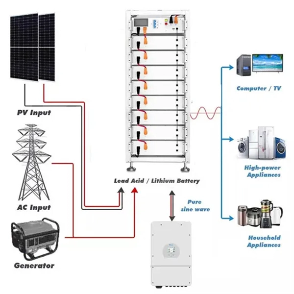 Fiber optic splice box installation location