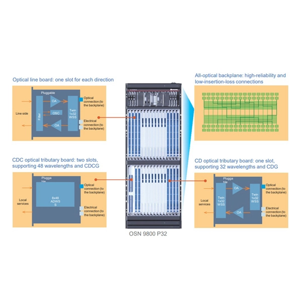 Fiber Optic Cable Management Frame Type L