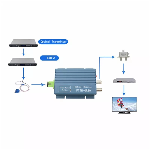 How to install a hot melt adhesive junction box